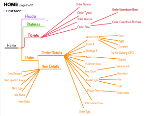 Franchisee App Architecture - Map 2